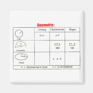 Imã Geometria 2