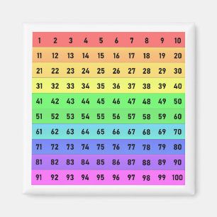 Imã Gráfico de Centenas Colorido, Números 1-100 Ímã