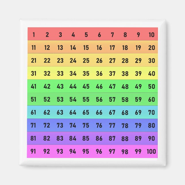 Imã Gráfico de Centenas Colorido, Números 1-100 Ímã (Frente)