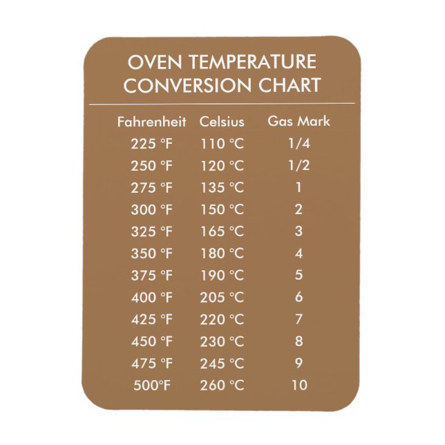 Ímã gráfico de conversão celsius a fahrenheit dourado (Vertical)