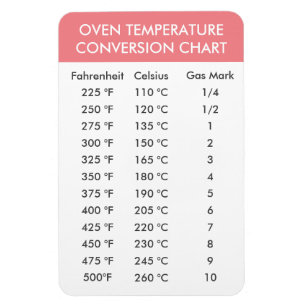 Ímã gráfico de conversão da temperatura do forno