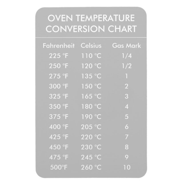 Ímã gráfico de conversão da temperatura do forno cinza (Vertical)