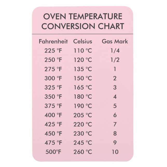 Ímã gráfico de conversão da temperatura do forno cor-d (Vertical)
