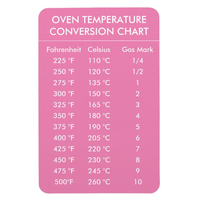 Ímã gráfico de conversão da temperatura do forno rosa (Vertical)