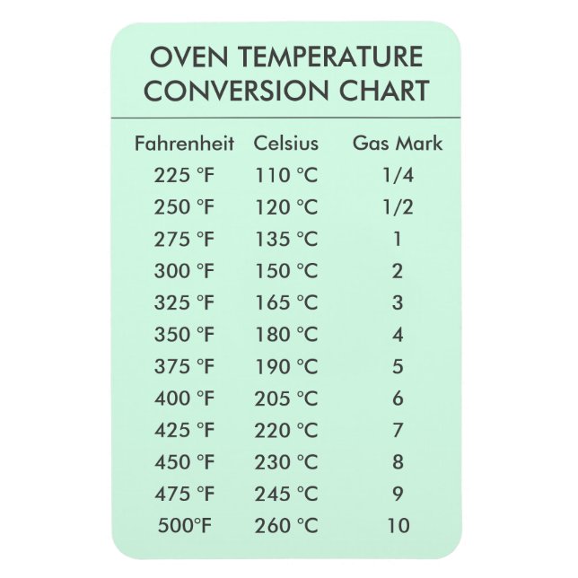 Ímã gráfico de conversão da temperatura do forno verde (Vertical)