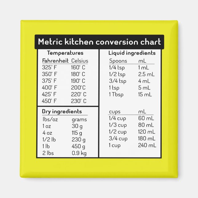 Imã Gráfico de Conversão de Cozinha Métrica (Frente)