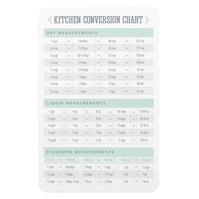 Ímã Gráfico de Conversão de Kitchen (Vertical)