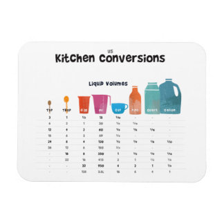 Ímã Gráfico de Conversão de Kitchen