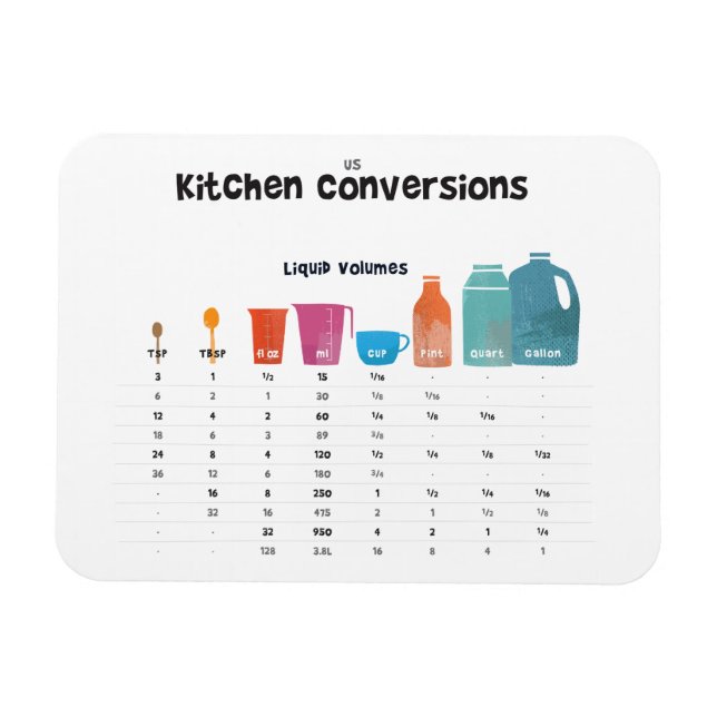 Ímã Gráfico de Conversão de Kitchen (Horizontal)