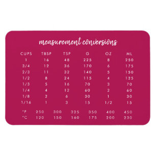 Ímã Gráfico de Conversão de Kitchen Medição Rosa