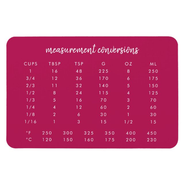 Ímã Gráfico de Conversão de Kitchen | Medição Rosa Mod (Horizontal)