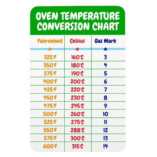 Ímã Gráfico de Conversão de Temperatura Forno - Magnet (Vertical)
