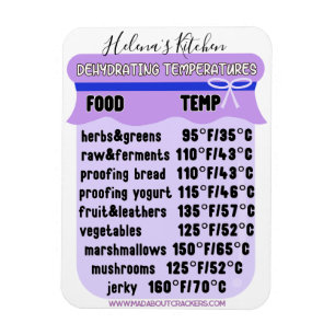 Ímã Guia de temperatura do desidratador EDITABLE