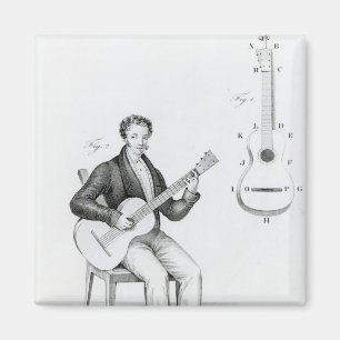 Imã Guitarra