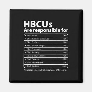 Imã Hbcu Fala Melanin College Educou História Negra