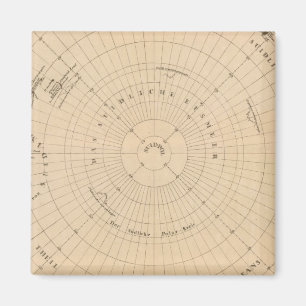 Imã Hemisfério Sul, Antártica