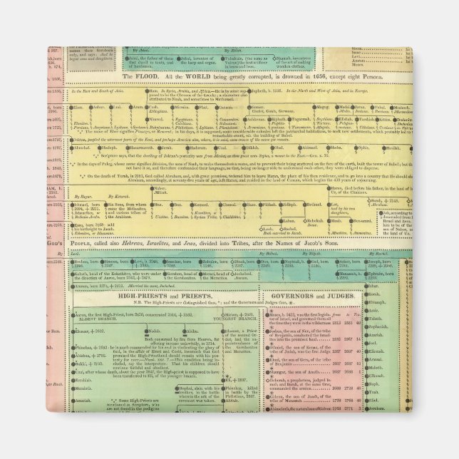 Imã História Bíblica Sagrada (Frente)