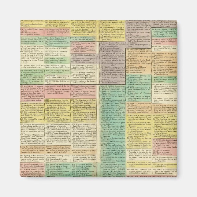 Imã História mundial até 1789 (Frente)