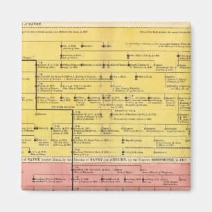 Imã House of Savoy, de 1000 a 1813