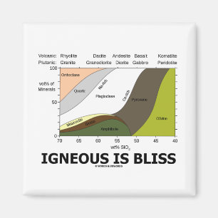 Imã Ígnea é a felicidade (a ignorância da geologia 
