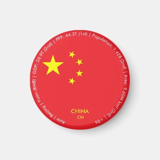 Imã Ímã da Bandeira da China