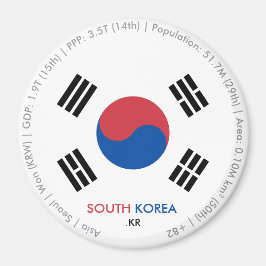 Imã Ímã da Bandeira da Coreia do Sul