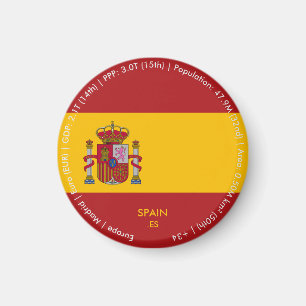 Imã Ímã da Bandeira da Espanha