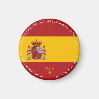 Imã Ímã da Bandeira da Espanha