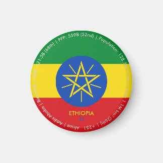 Imã Ímã da Bandeira da Etiópia
