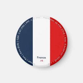 Imã Ímã da Bandeira da França