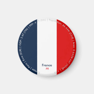 Imã Ímã da Bandeira da França