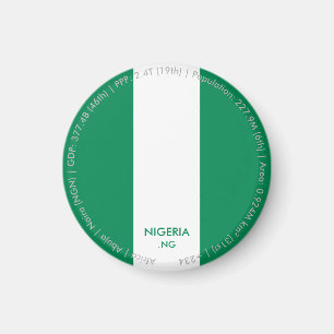 Imã Ímã da Bandeira da Nigéria