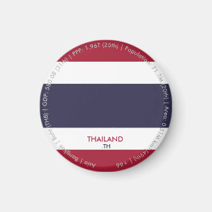 Imã Ímã da Bandeira da Tailândia