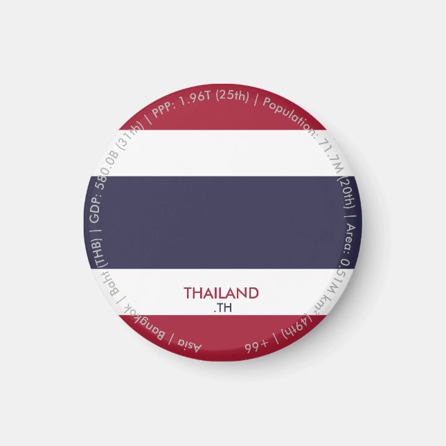 Imã Ímã da Bandeira da Tailândia (Frente)
