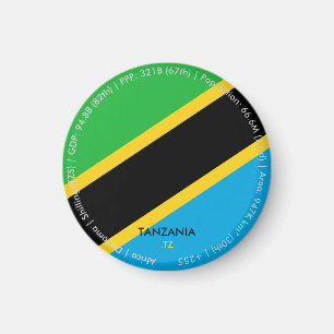 Imã Ímã da Bandeira da Tanzânia