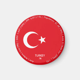 Imã Ímã da Bandeira da Turquia