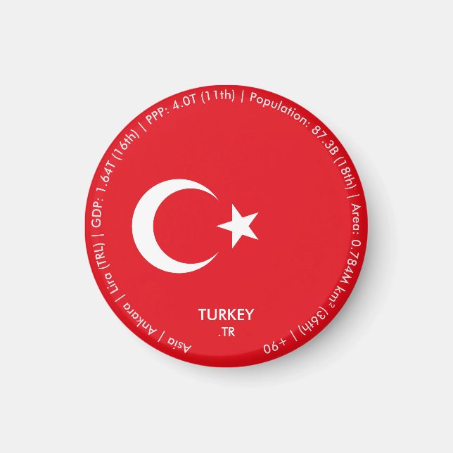 Imã Ímã da Bandeira da Turquia (Frente)