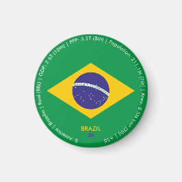 Imã Ímã da Bandeira do Brasil
