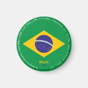 Imã Ímã da Bandeira do Brasil