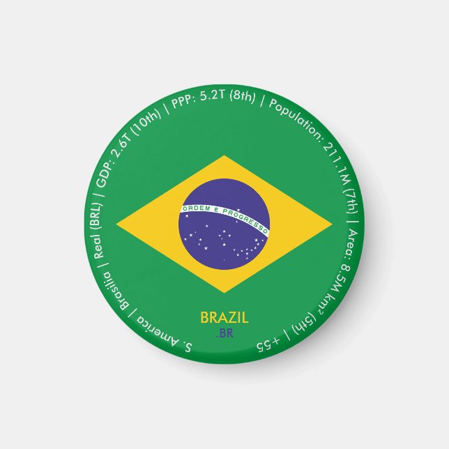 Imã Ímã da Bandeira do Brasil (Frente)