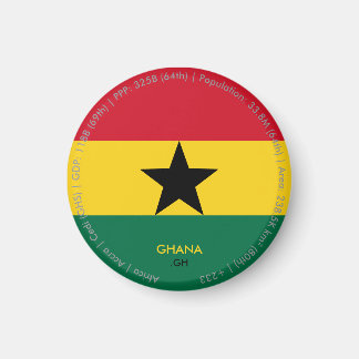 Imã Ímã da Bandeira do Gana