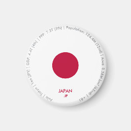 Imã Ímã da Bandeira do Japão