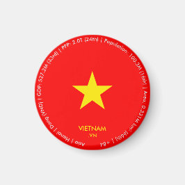Imã Ímã da Bandeira do Vietnã