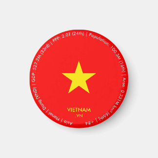 Imã Ímã da Bandeira do Vietnã