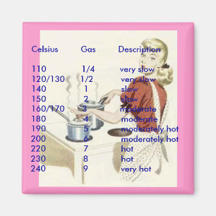 Imã Ímã da conversão - temperatura do forno