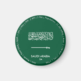 Imã Ímã de Bandeira da Arábia Saudita