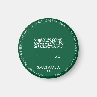Imã Ímã de Bandeira da Arábia Saudita