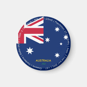 Imã Ímã de Bandeira da Austrália