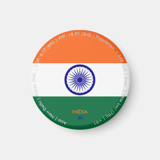 Imã Ímã de Bandeira da Índia