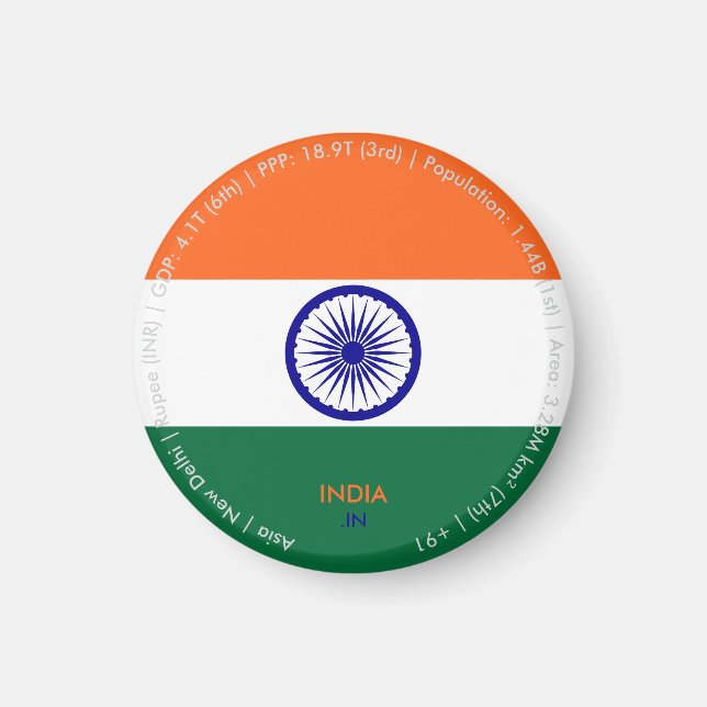 Imã Ímã de Bandeira da Índia (Frente)